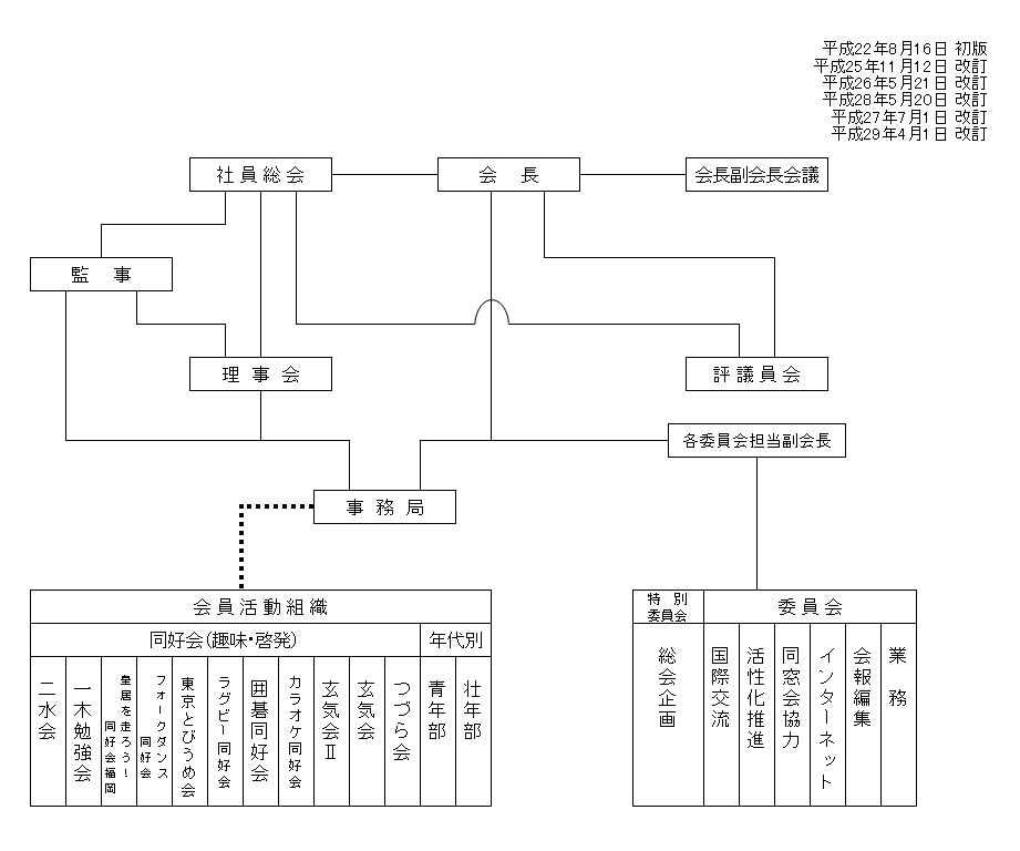 組織図